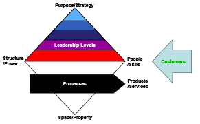 Image showing business model diagram